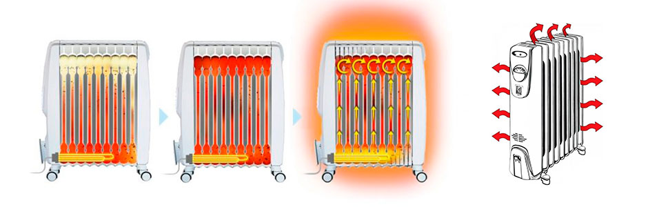 Масляный обогреватель