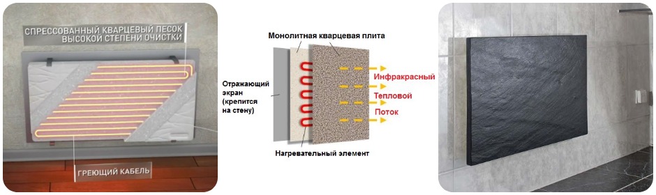 Монолитный кварцевый обогреватель