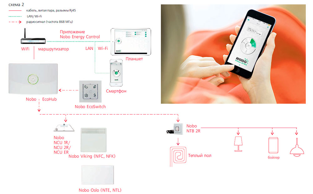 Nobo Energy Control схема