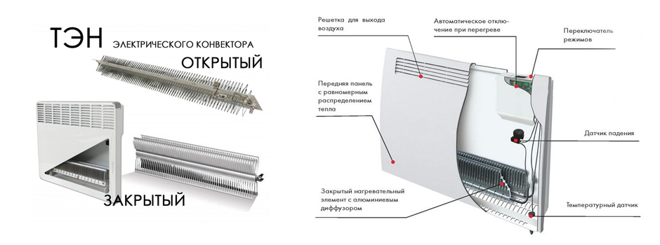 Нагревательные элементы