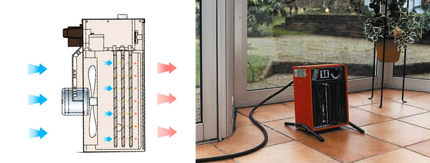 Обогрев с помощью тепловентилятора