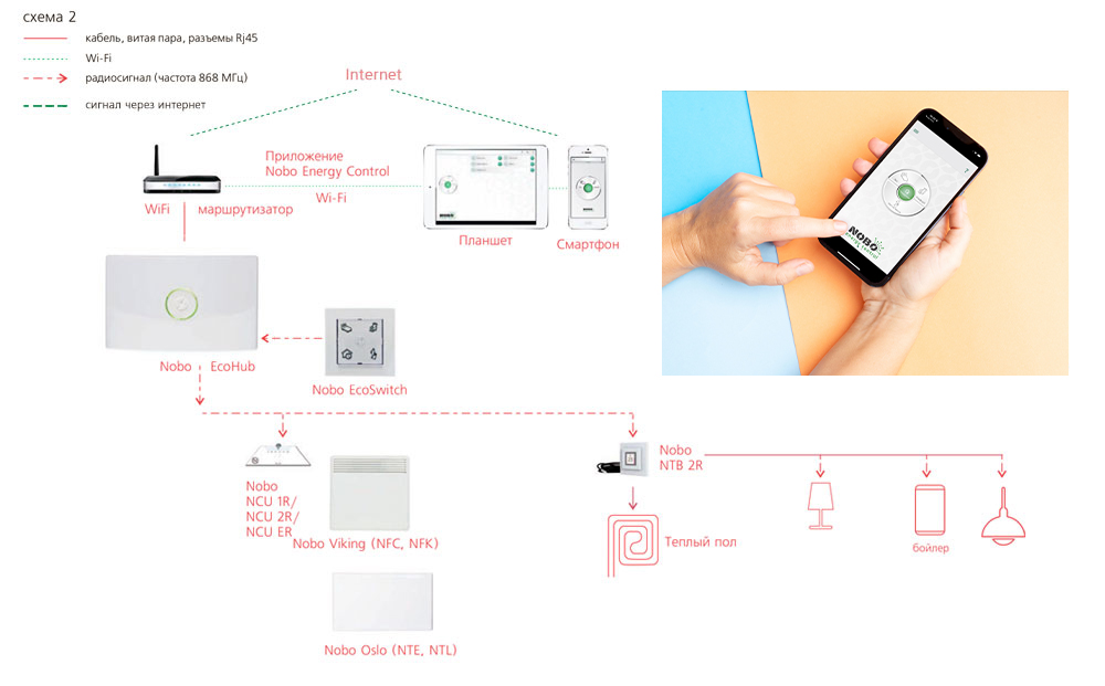 Схема управления Nobo Energy Control фото 1