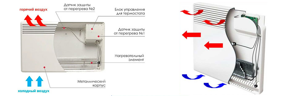 устройство конвектора