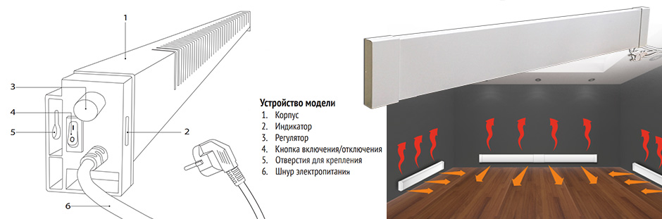 устройство плинтусного обогревателя