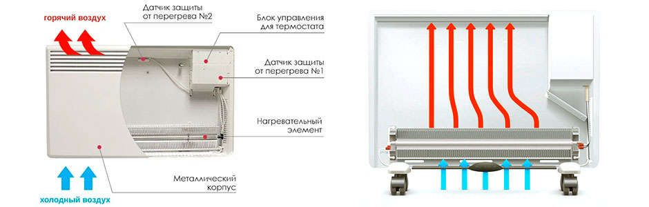 виды конвекторов