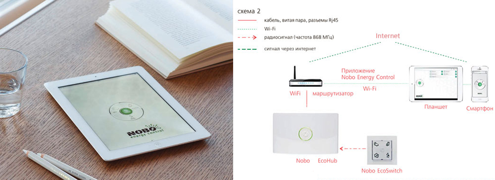 регулятор пола с wifi