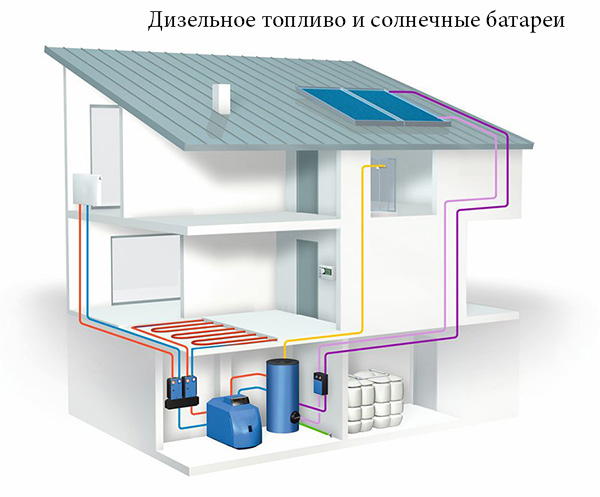 Дизельное топливо и Альтернативные источники тепла