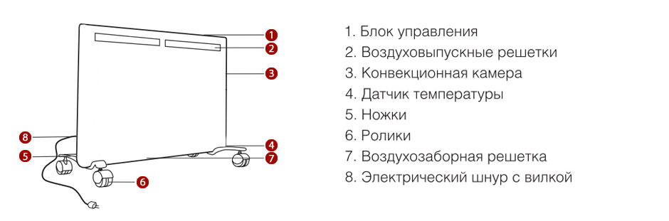 Устройство конвектора