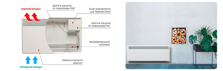 Принцип работы конвектора